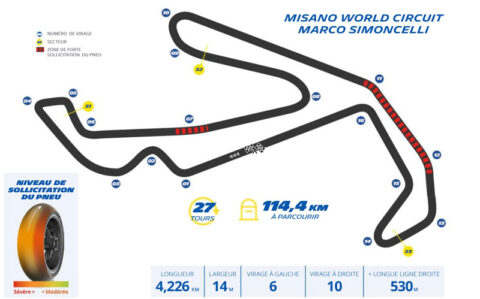 MotoGP Misano Michelin : Les gammes Power Slick prêtes pour le tracé tortueux du Gran Premio Red Bull di San Marino e della Riviera di Rimini