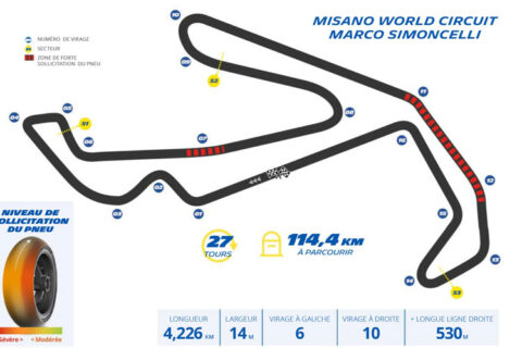 MotoGP Misano Michelin : Les gammes Power Slick prêtes pour le tracé tortueux du Gran Premio Red Bull di San Marino e della Riviera di Rimini