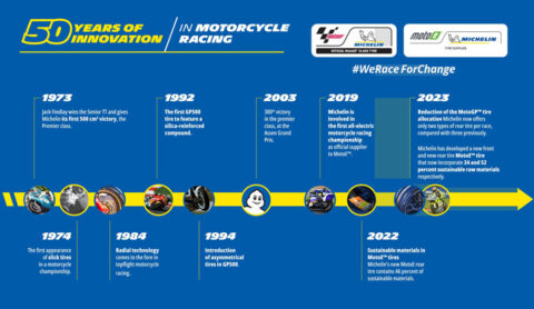 MotoGP Indonésie : Avec en point de mire sa 500e victoire en Grands Prix, Michelin fête à Mandalika 50 ans d’innovation en championnat du monde de vitesse FIM