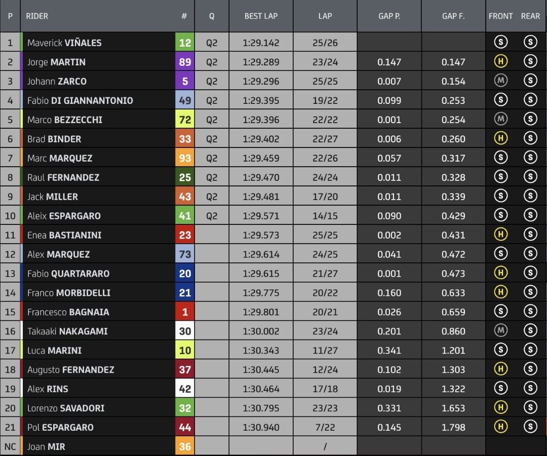 MotoGP Valence Cheste